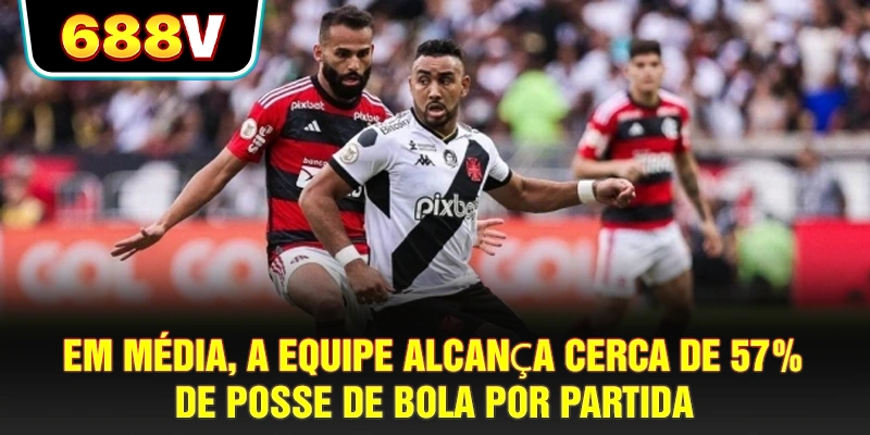 Em média, a equipe alcança cerca de 57% de posse de bola por partida